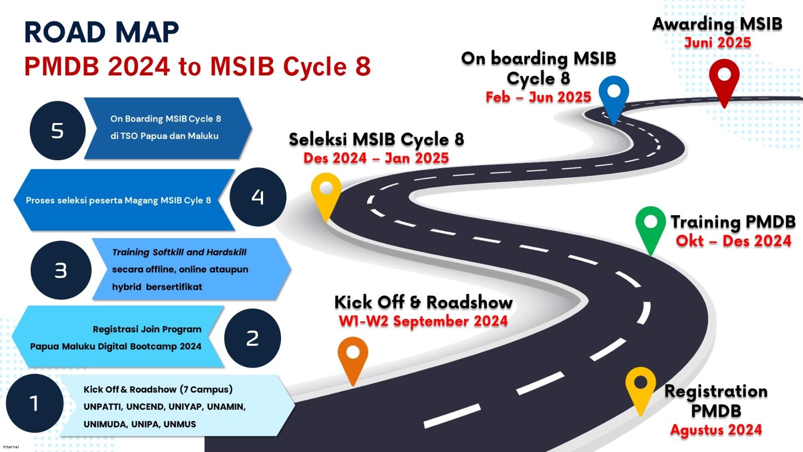 Roadmap Image 1